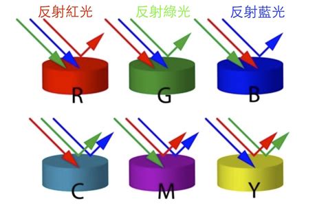 光與顏色的關係|4